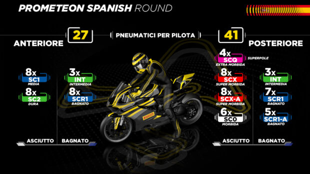 Pirelli chiude il WorldSBK a Jerez con le gomme di Estoril