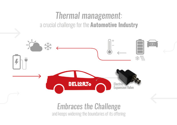 2020-07-28_DELLORTO_New-product_Electric-expansion-Valve_IMAGE.jpg