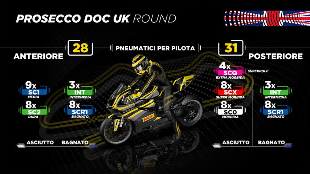 Pirelli porta le DIABLO Superbike di serie al WorldSBK di Donington