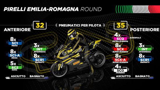Pirelli a Misano: nuove gomme e debutto nel Mondiale Femminile