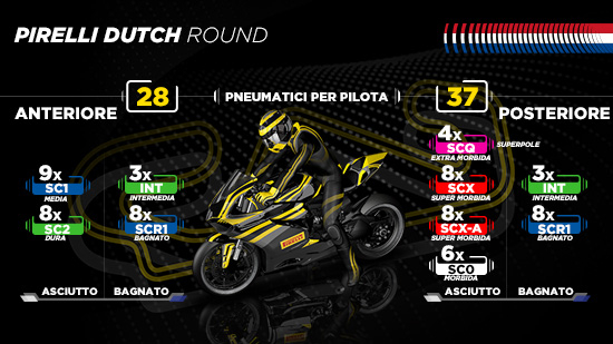 Pirelli ad Assen tra sviluppo SCX e debutto in Northern Talent Cup