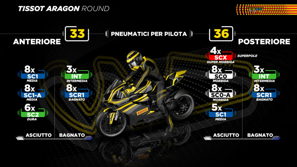 Pirelli porta una nuova SC0 per il riasfaltato MotorLand Aragón