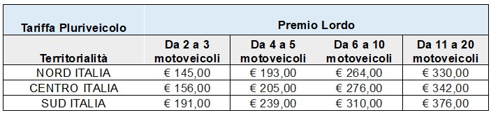 Assicurazione FMI–UnipolSai 2024 per moto storiche