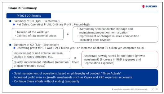 Suzuki, primo semestre 2023 da record nei conti globali