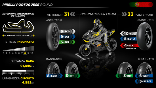 Portimão, Pirelli punta su mescole più dure per il WorldSBK