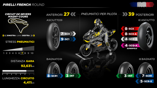 Pirelli porta una nuova rain posteriore al French Round WorldSBK