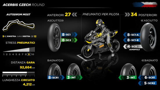 Pirelli lancia una nuova SC1 posteriore per il round di Most