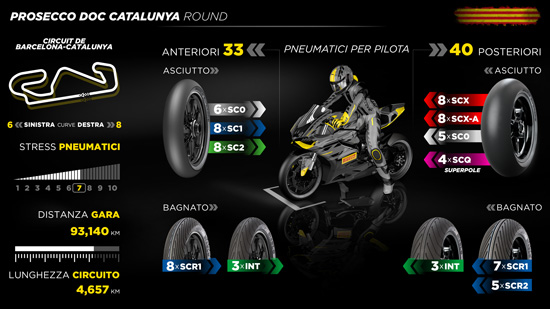 Pirelli lancia la SC0 anteriore nel WorldSBK a Barcellona
