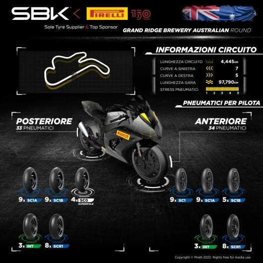 Pirelli, ultima sfida WorldSBK 2022 a Phillip Island