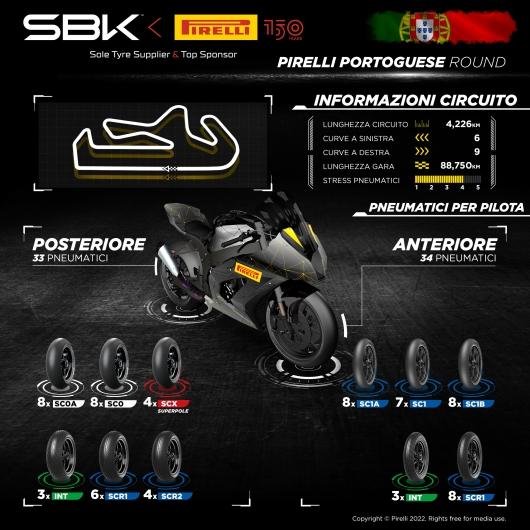 WorldSBK Portimão: le scelte Pirelli per l’ottovolante portoghese
