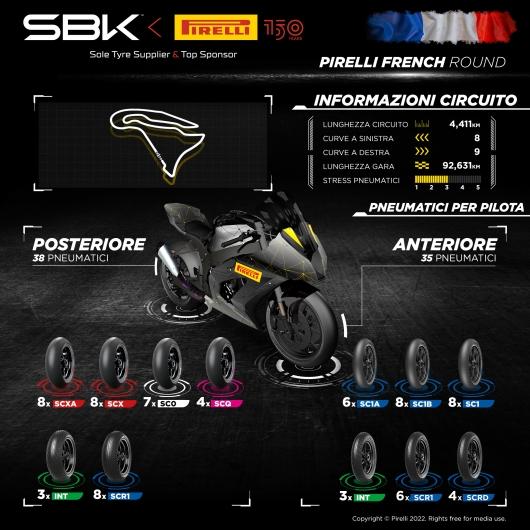 Pirelli porta nuove soluzioni gomme al French Round di Magny-Cours