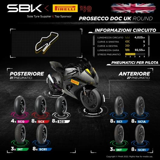 Pirelli sceglie le gomme più morbide per Donington Park