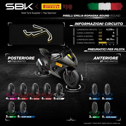 Pirelli porta tre SCX posteriori al round WorldSBK di Misano