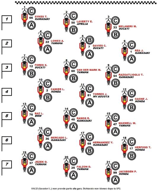 WorldSBK Phillip Island, Melandri trionfa e Pirelli abbassa i tempi