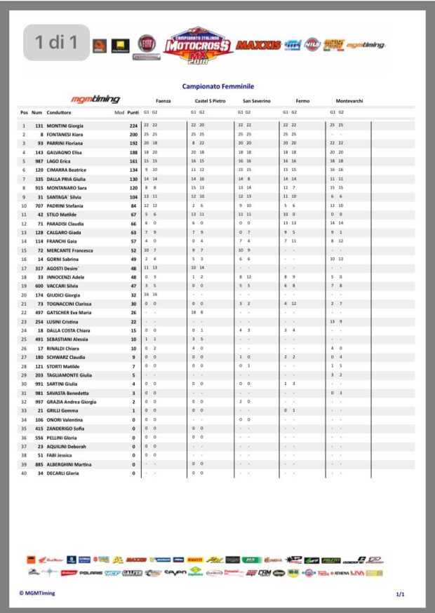 Italiano Motocross Femminile, a Montevarchi trionfa Montini
