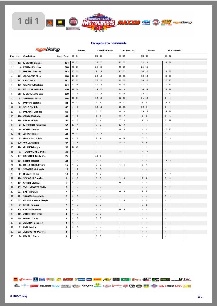 Italiano Motocross Femminile, a Montevarchi trionfa Montini