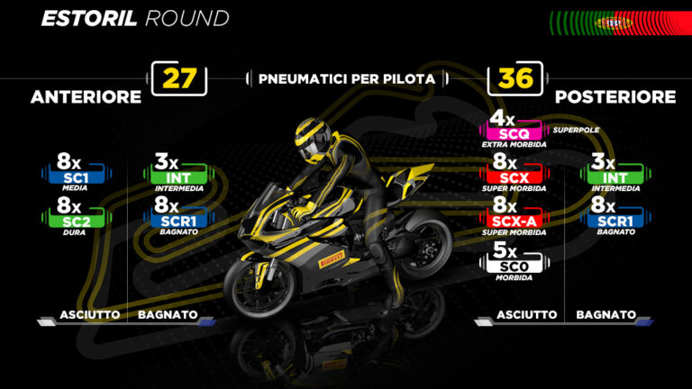 Pirelli porta due posteriori SCX supersoft per Estoril