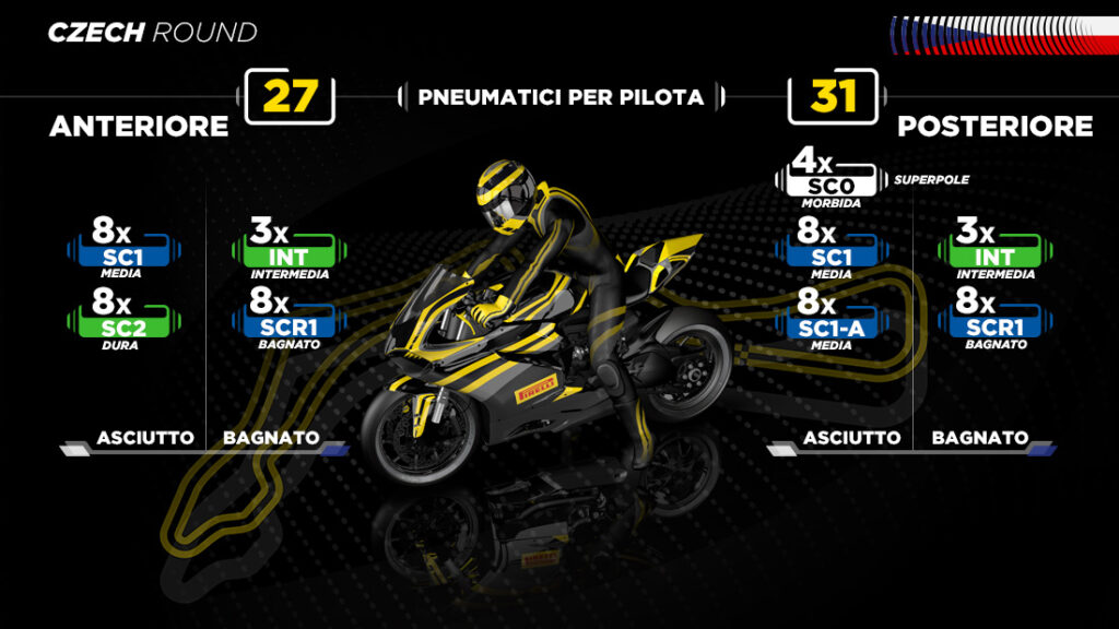 Pirelli porta a Most una nuova SC1 di sviluppo per la Superbike