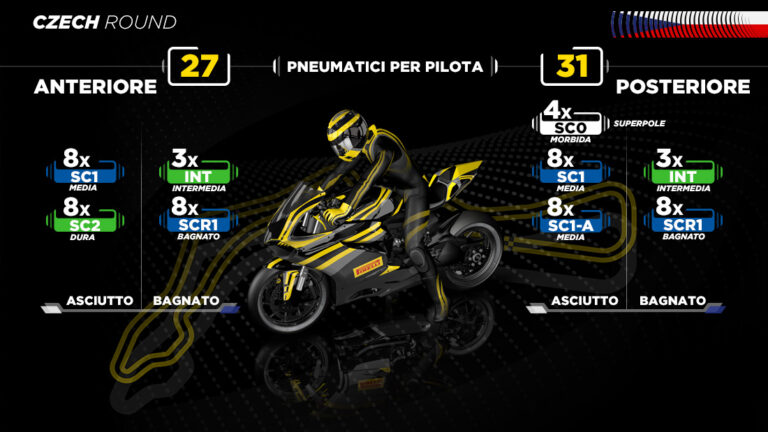 Pirelli porta a Most una nuova SC1 di sviluppo per la Superbike