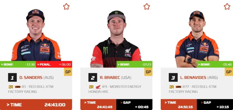 Dakar 2026 a metà gara: Sanders e Al Attiyah in testa