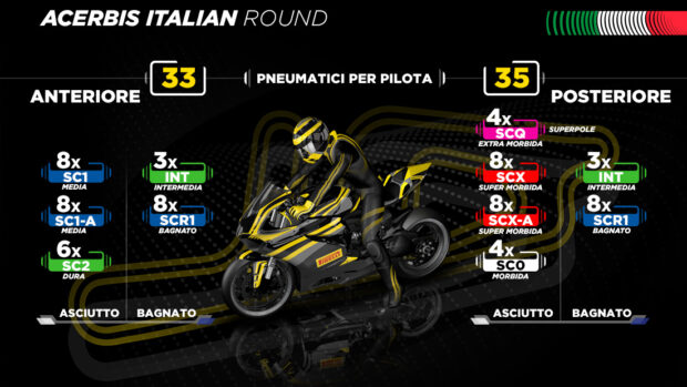 Pirelli porta a Cremona le nuove slick sviluppo per il WorldSBK