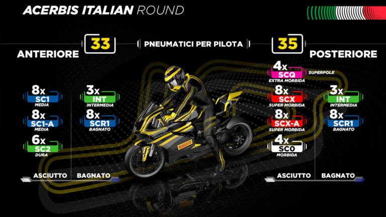Pirelli porta a Cremona le nuove slick sviluppo per il WorldSBK
