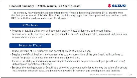 Suzuki chiude l’esercizio 2024 con ricavi e utili record