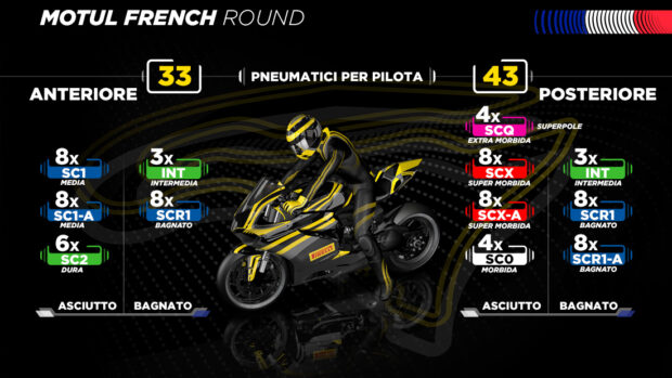 Pirelli porta tre nuovi pneumatici WorldSBK a Magny-Cours