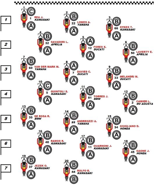WorldSBK Qatar: Rea domina Gara 1, Ducati sul podio con Davies e Melandri