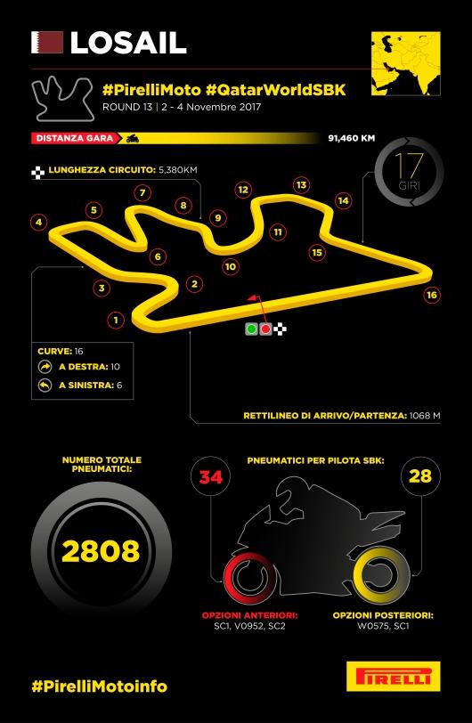 Pirelli chiude la stagione WorldSBK sotto le luci di Losail