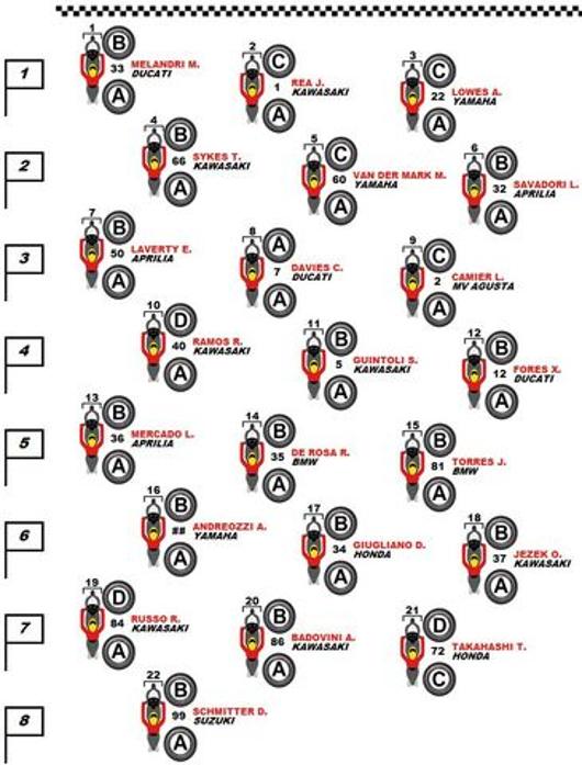 WorldSBK Jerez: Rea trionfa in Gara 1, Pirelli promossa a pieni voti