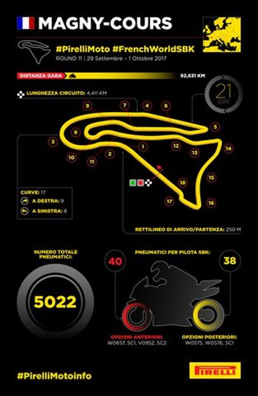 WorldSBK Magny-Cours: Pirelli pronta alla pioggia con un nuovo posteriore