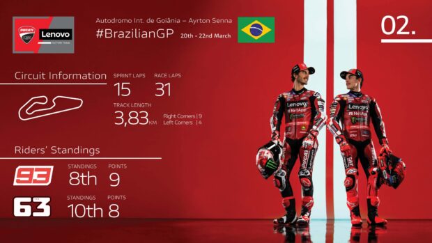 Ducati torna in Brasile: Marquez e Bagnaia puntano il GP di Goiânia