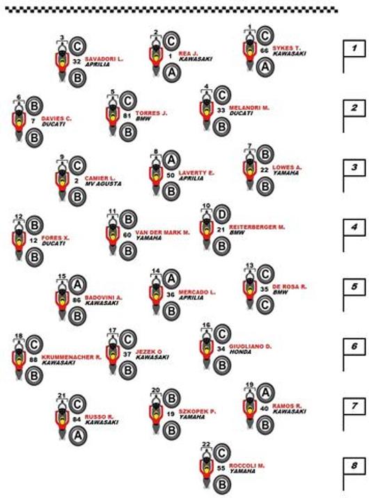 WorldSBK Lausitzring: Davies domina Gara 1, record Pirelli con Sykes