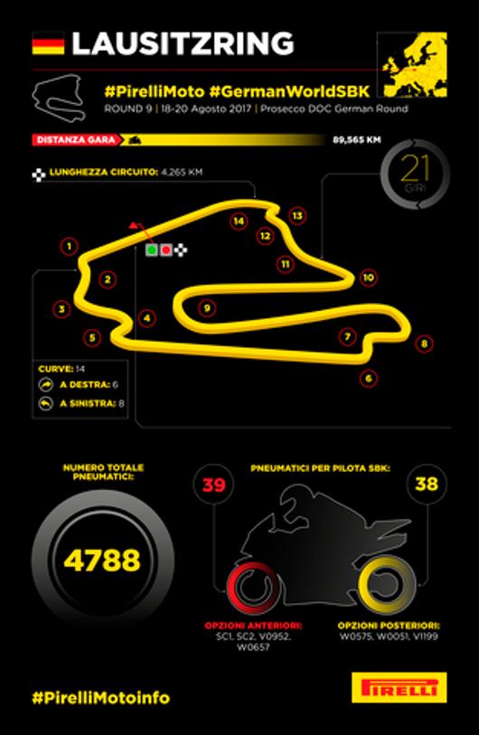 WorldSBK Lausitzring: tutte le novità Pirelli per il nono round