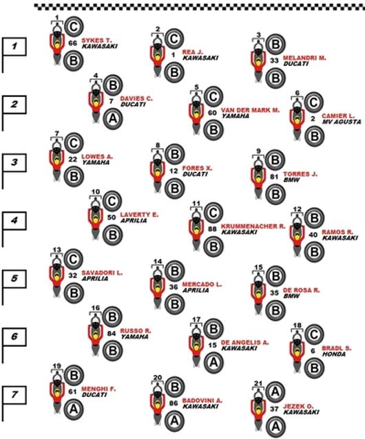 WorldSBK Misano, Sykes vince Gara 1 tra colpi di scena e cadute