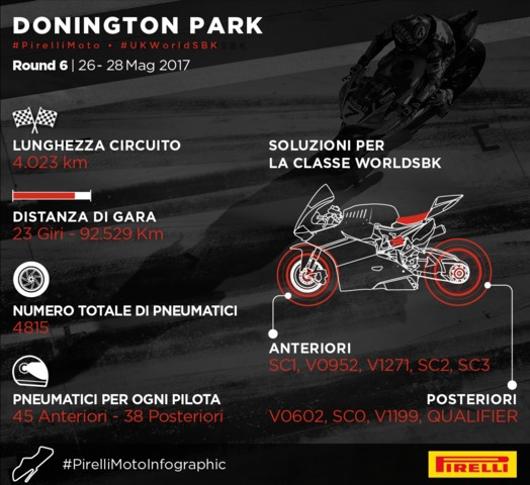 WorldSBK Donington Park, Pirelli punta sulla continuità (con novità rain)