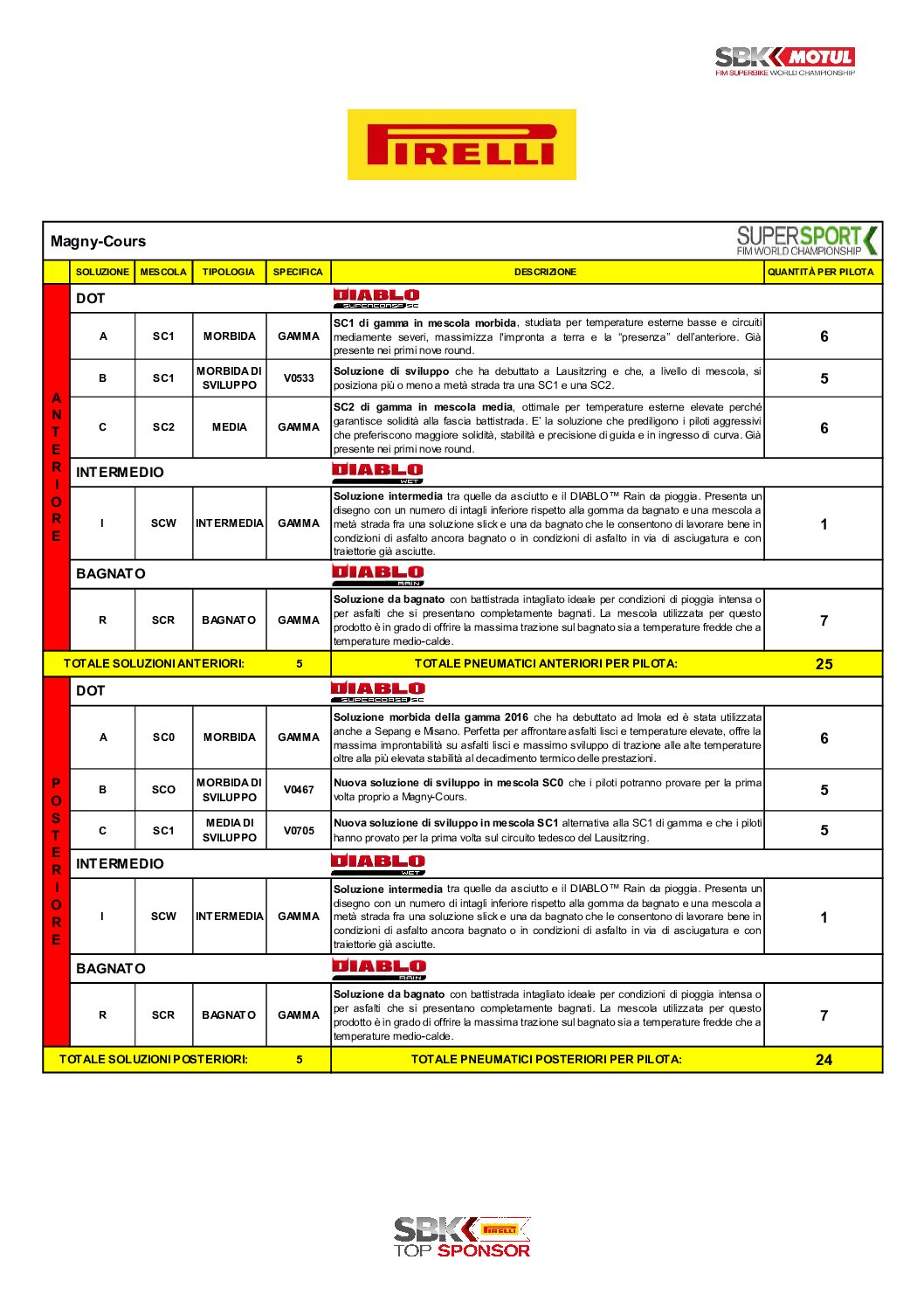 Impossibile elaborare il comunicato