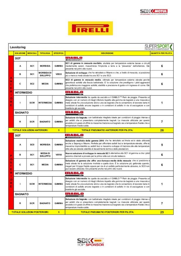 Impossibile generare articolo senza contenuto