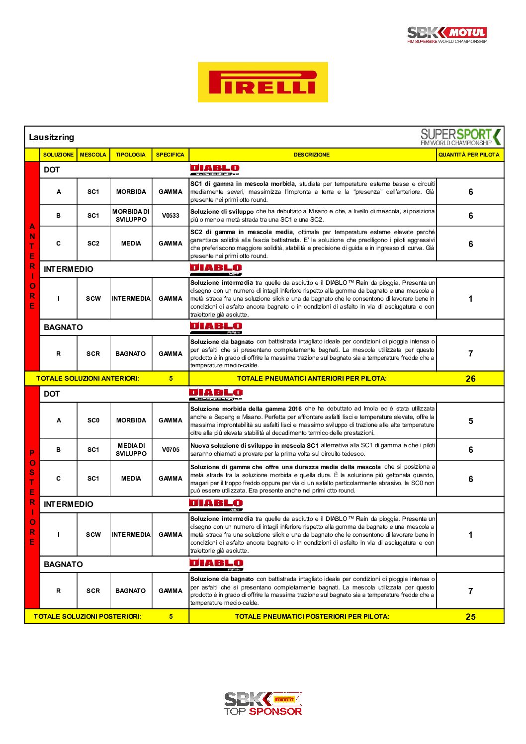 Impossibile generare articolo senza contenuto