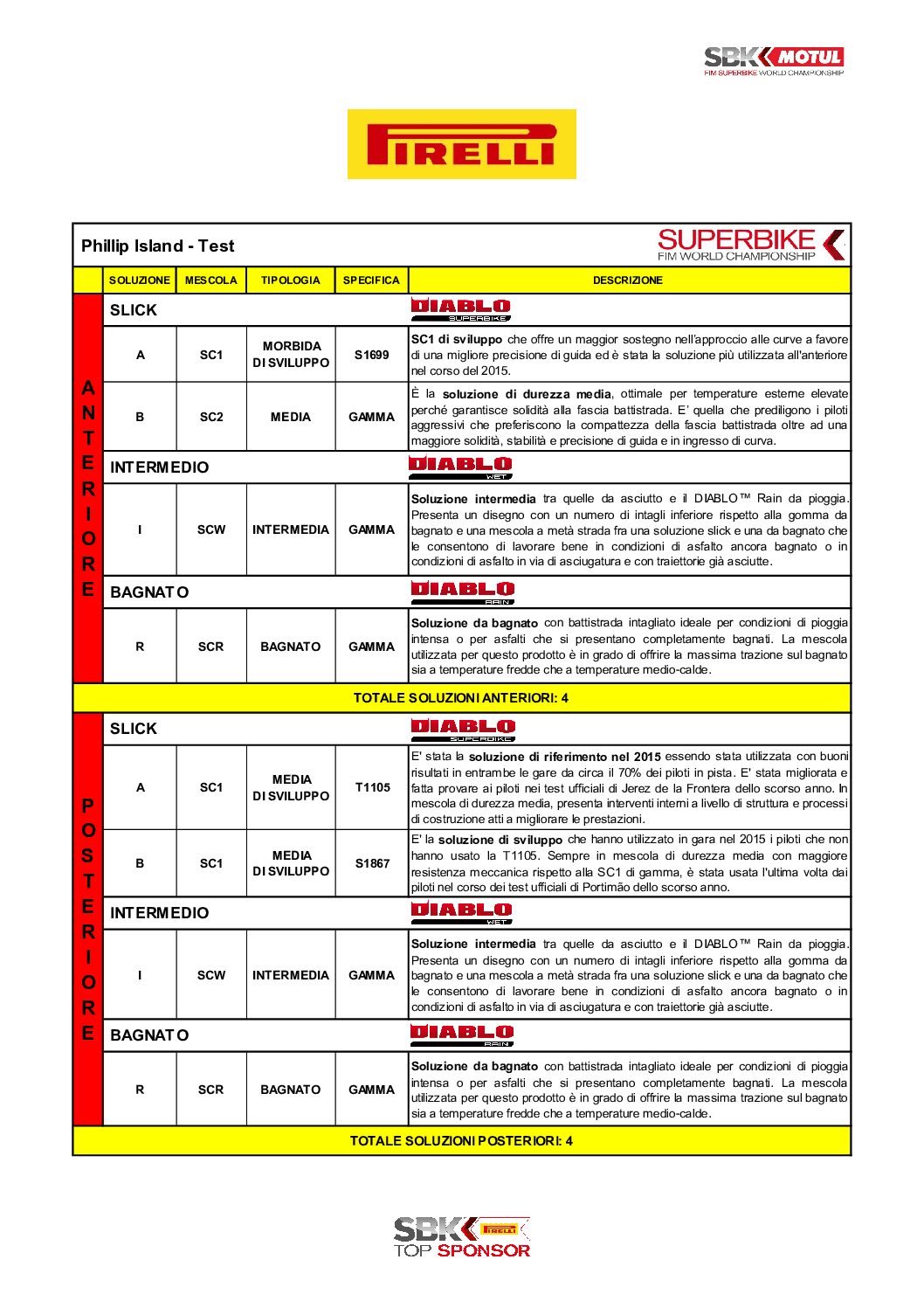 Motopress.it: mancato contenuto del comunicato ricevuto