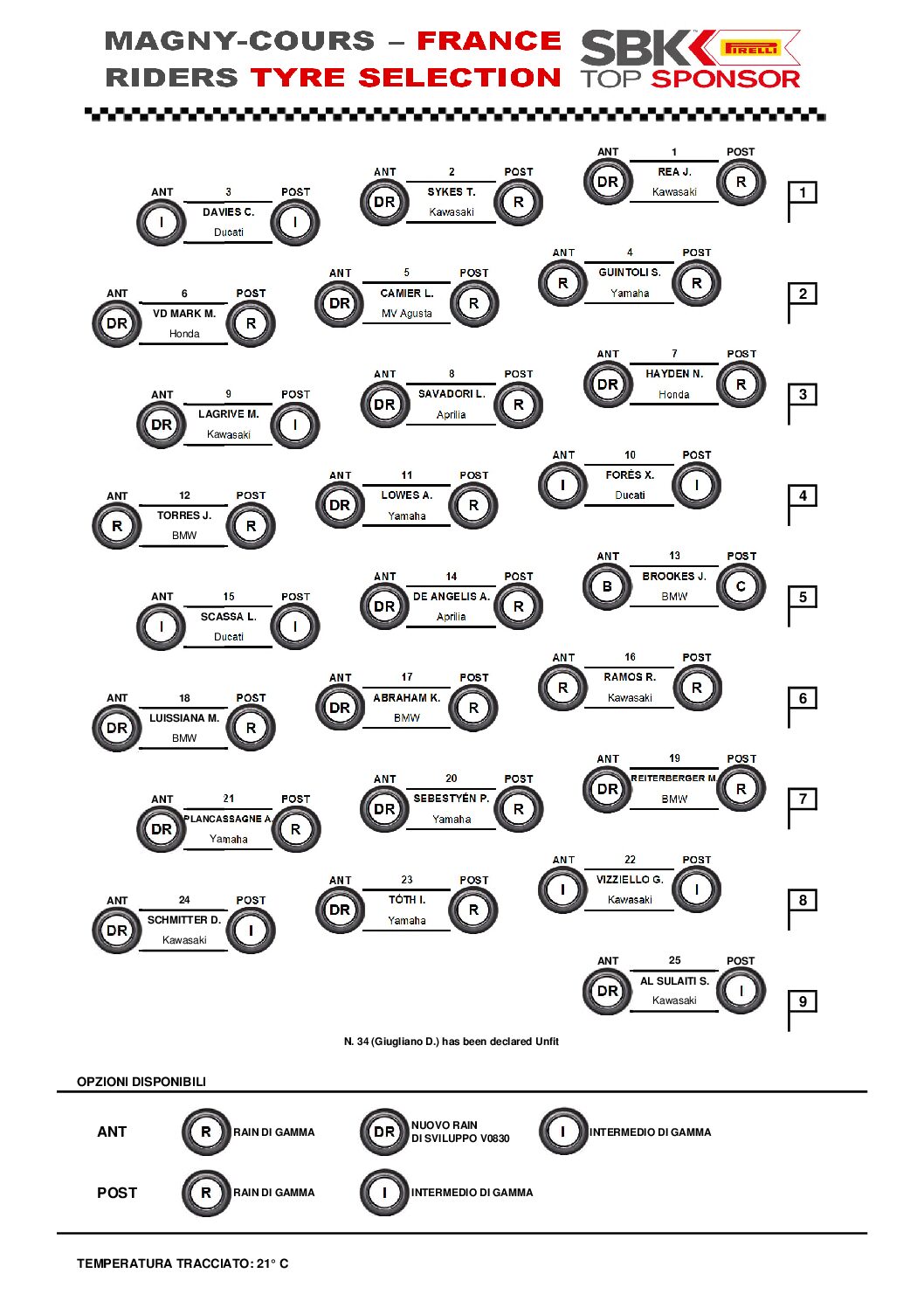 Nessuna notizia ricavabile dal contenuto ricevuto