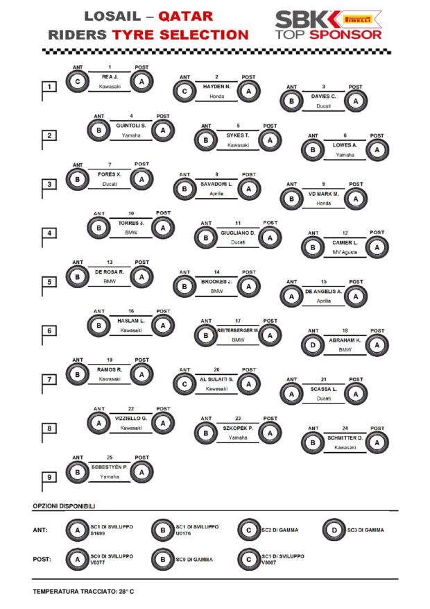 Nessuna notizia utile nel contenuto ricevuto