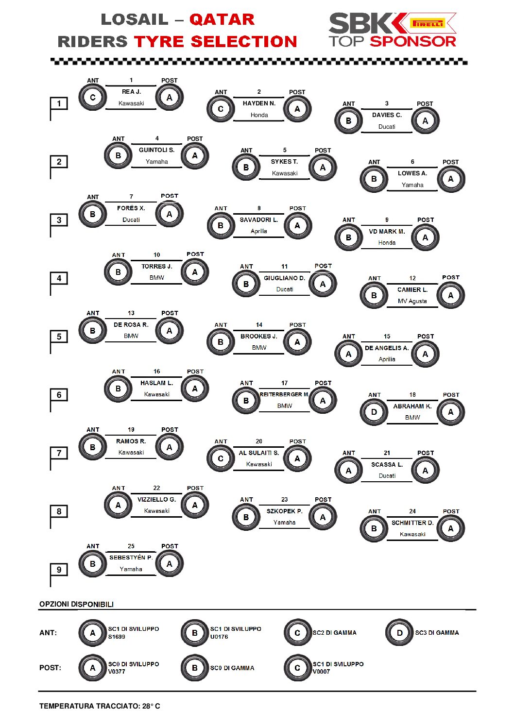 Nessuna notizia utile nel contenuto ricevuto