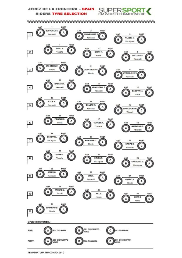 Nessuna notizia valida nel contenuto ricevuto