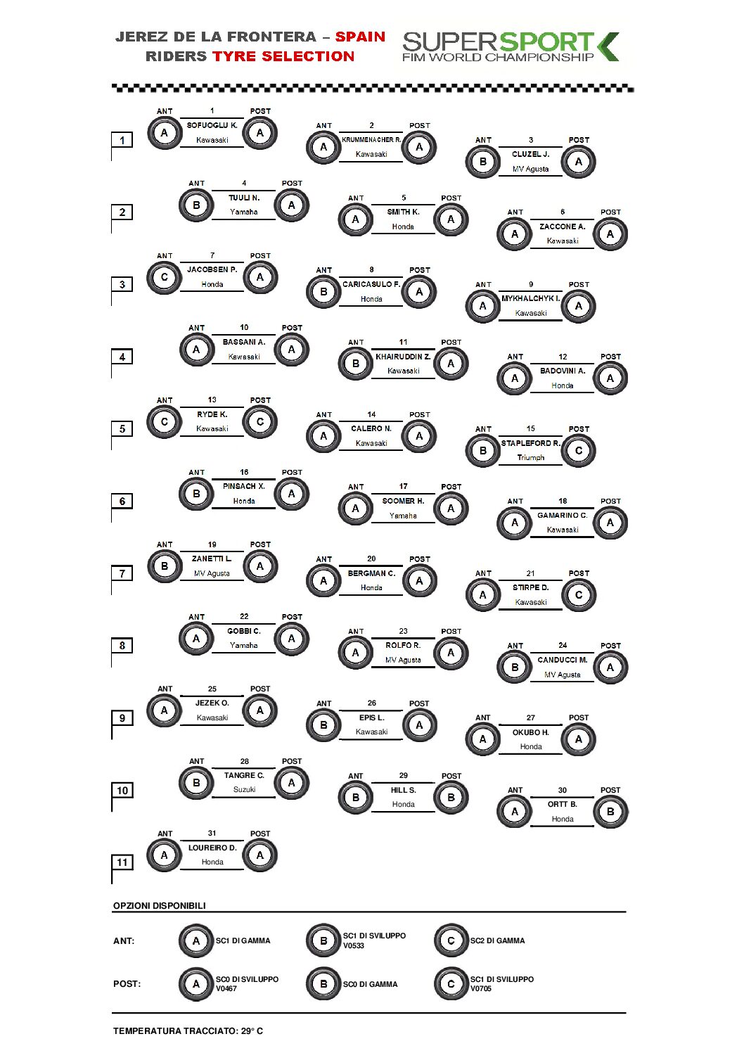 Nessuna notizia valida nel contenuto ricevuto
