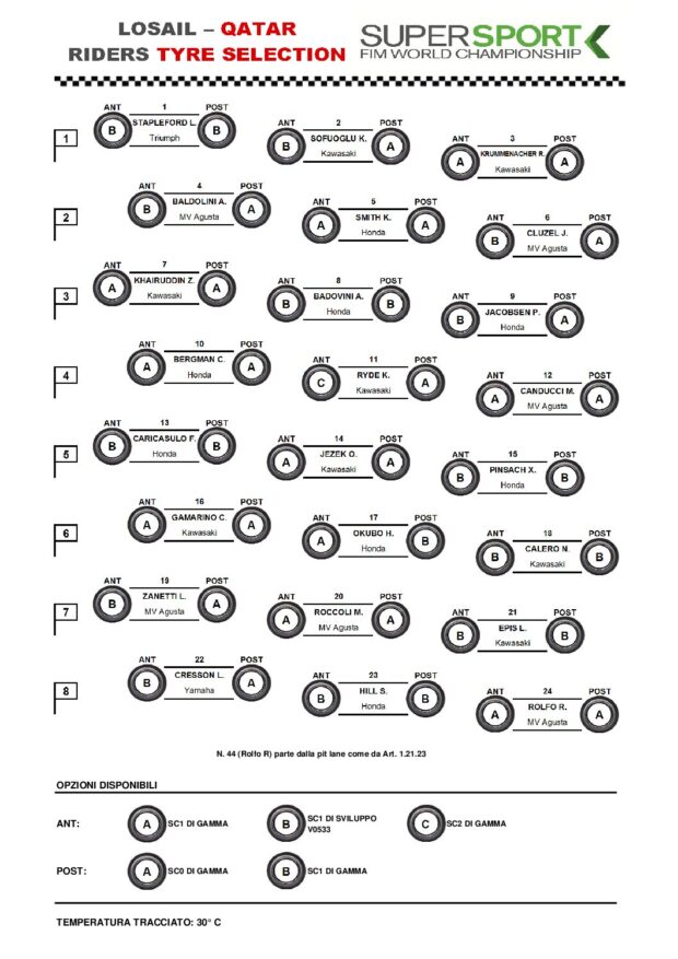 Nessun contenuto moto disponibile