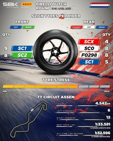 Posteriore soft Pirelli F0298 per Superbike, sviluppo per maggiore stabilità in gara
