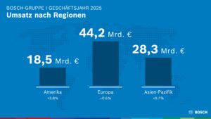 Soluzioni Bosch per sensori, software ed elettromobilità della strategia 2030