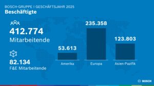 Bosch 2030: sensori e soluzioni software per mobilità connessa e elettromobilità